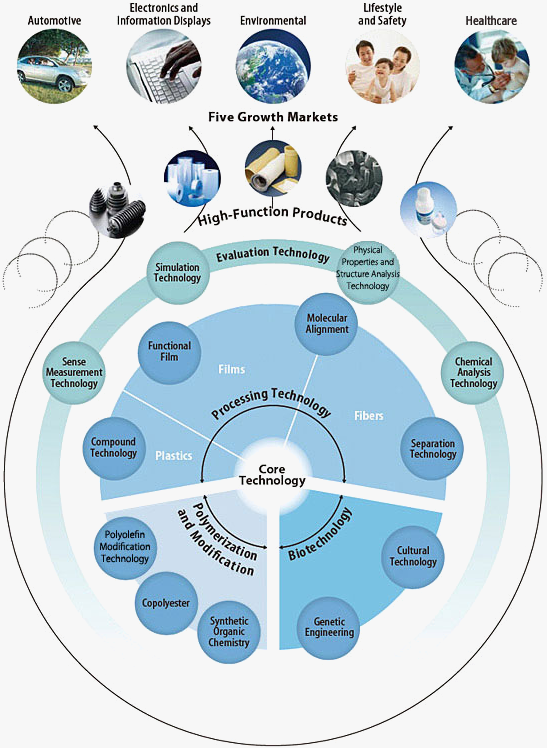 嚴(yán)謹(jǐn)?shù)目茖W(xué)實(shí)驗(yàn)加技術(shù)研發(fā)，鑄造頂級(jí)產(chǎn)品原料！